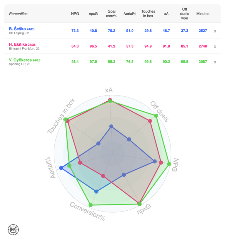 https://datamb.football/strikers/
